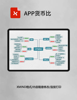 APP货币比思维导图XMind模板