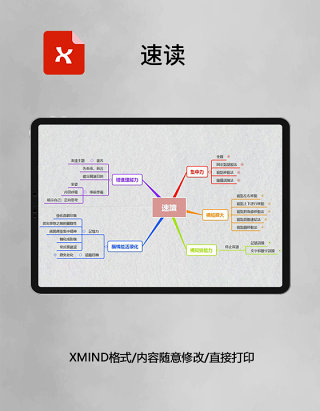 速读思维导图XMind模板