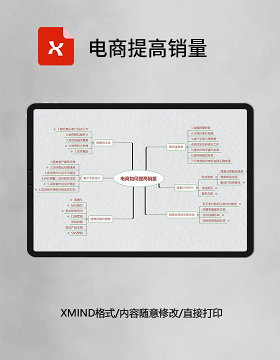 思维导图电商提高销量XMind模板