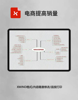 思维导图电商提高销量XMind模板