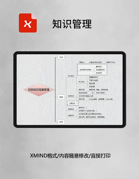  思维导图简洁知识管理XMind模板