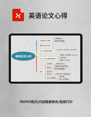 思维导图英语论文心得XMind模板
