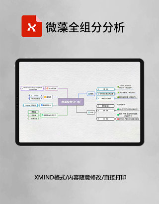 思维导图微藻全组分分析XMind模板