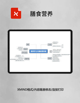 膳食营养思维导图XMind模板