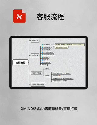 思维导图客服流程XMind模板