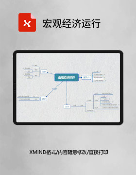 思维导图简洁宏观经济运行XMind模板