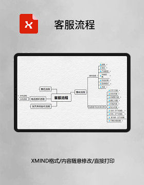 客服流程思维导图XMind模板