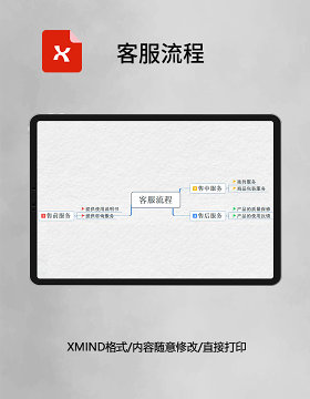 客服流程思维导图XMind模板
