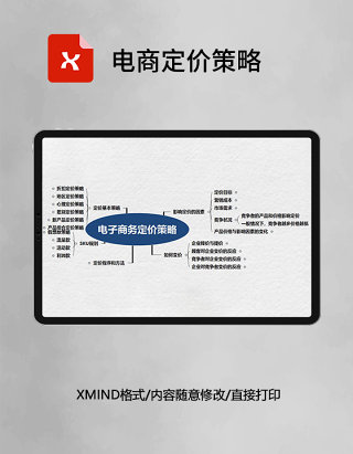 电商定价策略思维导图XMind模板