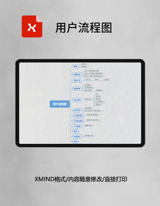 思维导图用户流程图XMind模板