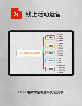  思维导图简约线上活动运营XMind模板