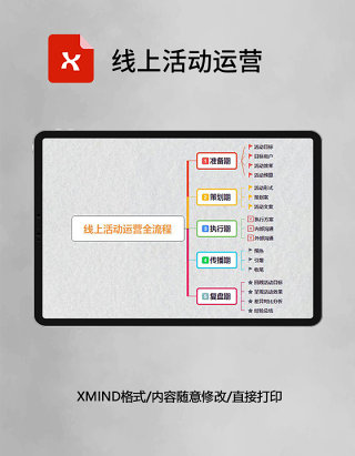  思维导图简约线上活动运营XMind模板