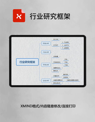 思维导图行业研究框架XMind模板