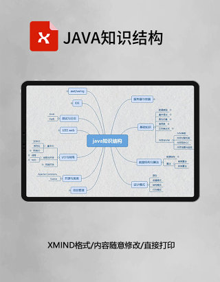 思维导图JAVA知识结构XMind模板