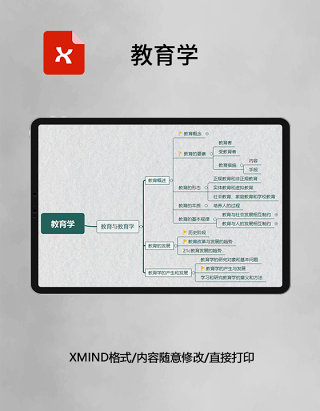 思维导图教育学XMind模板