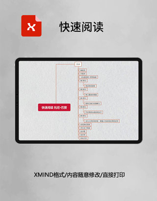 思维导图简洁快速阅读XMind模板