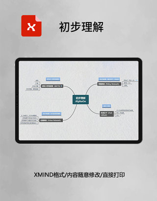 思维导图初步理解XMind模板