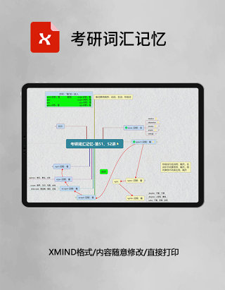 思维导图考研词汇记忆XMind模板