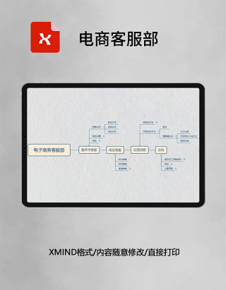 思维导图电商客服部XMind模板