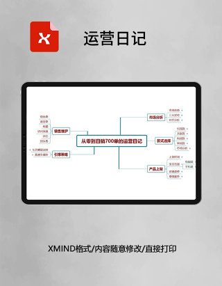 运营日记思维导图XMind模板