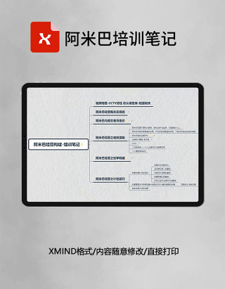 思维导图简约阿米巴培训笔记XMind模板
