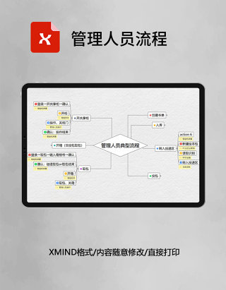 管理人员流程思维导图XMind模板