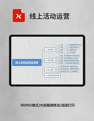  思维导图线上活动运营XMind模板