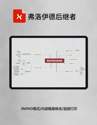 思维导图弗洛伊德后继者XMind模板