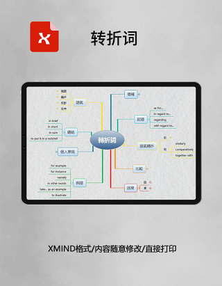 思维导图转折词XMind模板