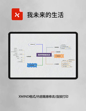  思维导图我未来的生活XMind模板