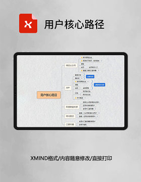思维导图用户核心路径XMind模板