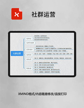 思维导图XMind模板社群运营