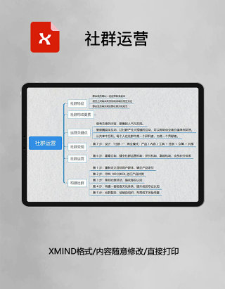 思维导图XMind模板社群运营