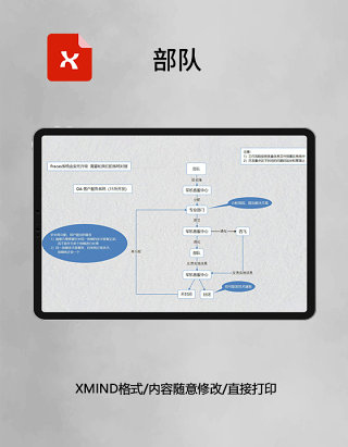 思维导图部队XMind模板