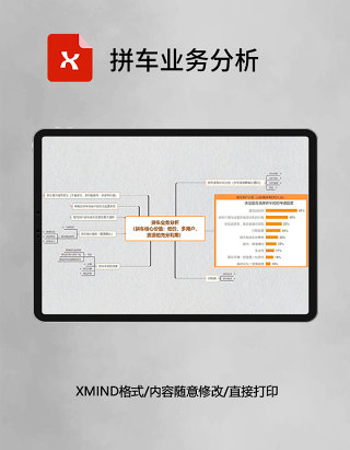 思维导图拼车业务分析XMind模板