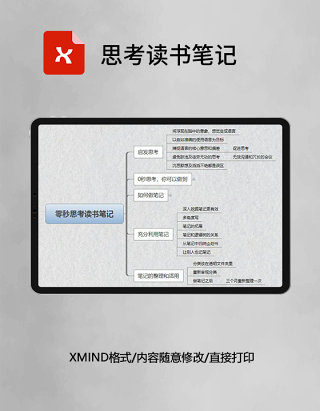 思维导图简洁思考读书笔记XMind模板