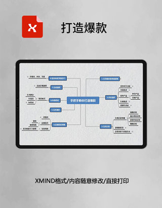 思维导图打造爆款XMind模板