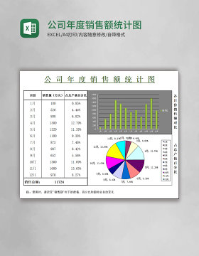 公司年度销售额统计图表