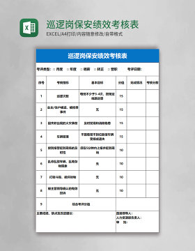 巡逻岗保安绩效考核表Excel表格