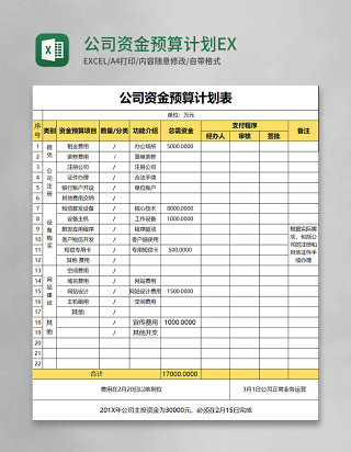 公司资金预算计划表格EXCEL表格模板