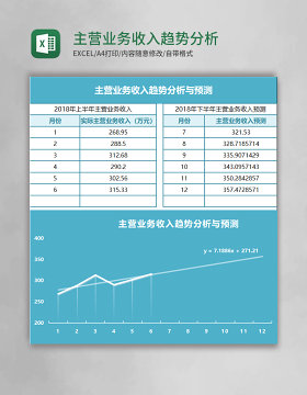 主营业务收入趋势分析与预测