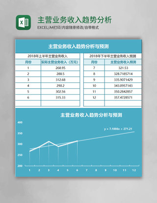 主营业务收入趋势分析与预测