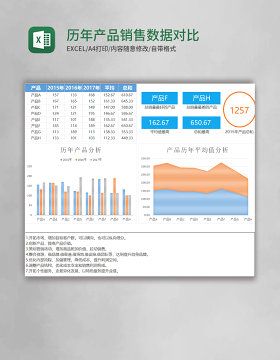 历年产品销售数据对比图表excel模板