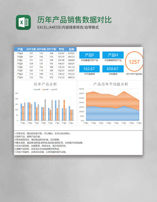 历年产品销售数据对比图表excel模板