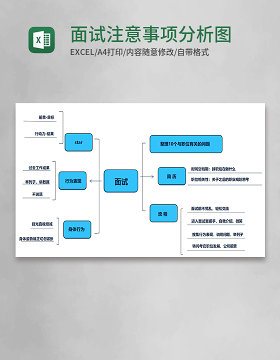 面试注意事项分析图Execl模板