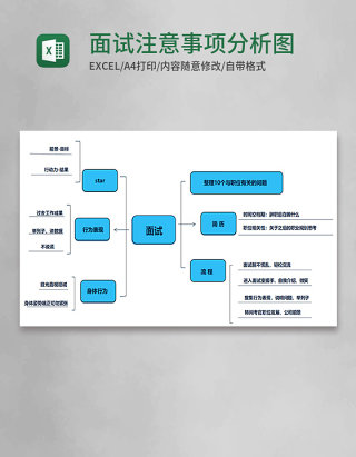 面试注意事项分析图Execl模板