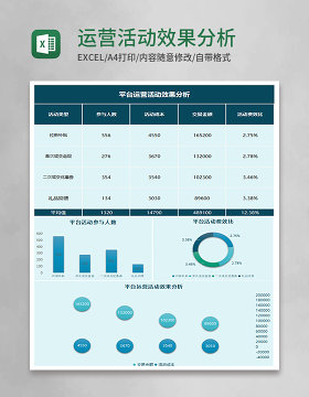 运营活动效果分析excel模板