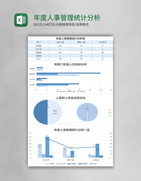 年度人事管理统计分析Excel表格模板