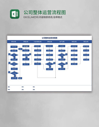 公司整体运营流程图excel模板