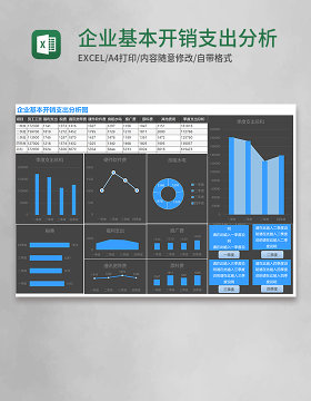 企业基本开销支出分析图